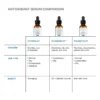CEF_2025_PDP_ALT_08_PRODUCT_COMPARISON C E Ferulic® with 15% L-Ascorbic Acid