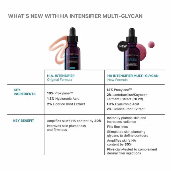 Hyaluronic Acid Intensifier Multi-Glycan